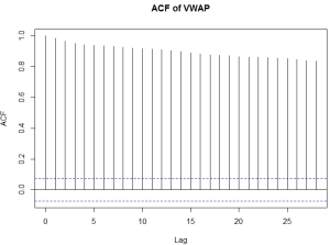 ACF of non-stationary series